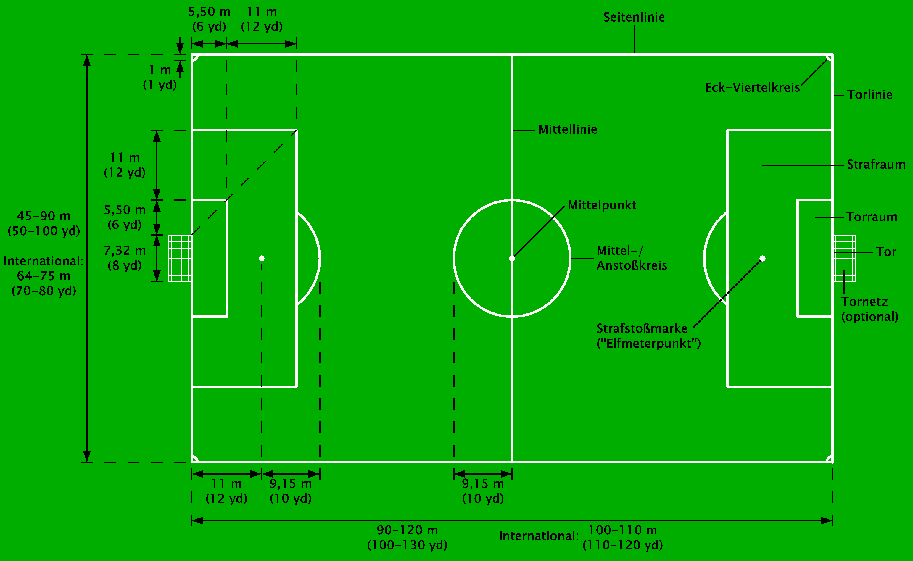 Fußballfeld_mit_Maßen_und_Beschreibung.png